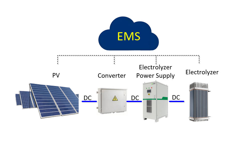 PV hydrogen production