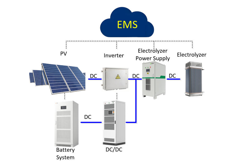 PV Battery hydrogen production system